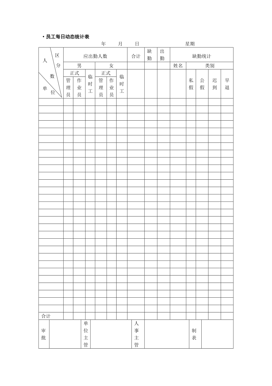 [表格类模板]人力资源决策权一览表.doc_第3页