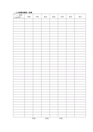 [表格类模板]人力资源决策权一览表.doc