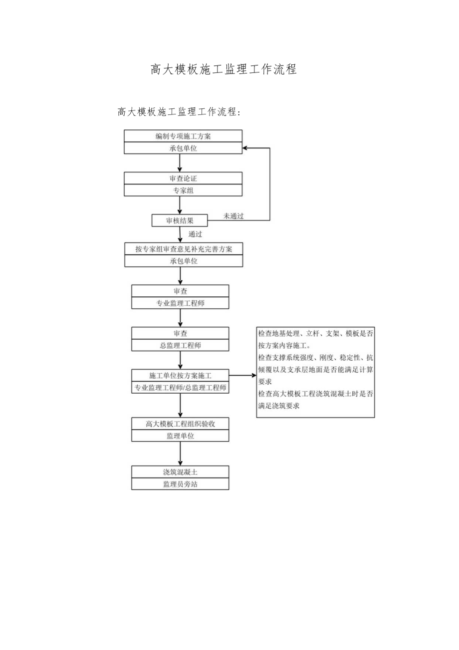 高大模板施工监理工作流程.docx_第1页