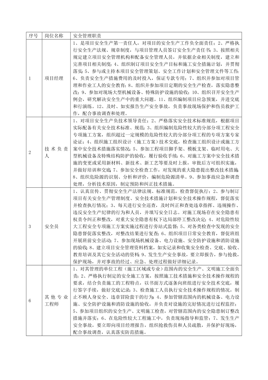 安全管理体系及安全文明施工措施.doc_第2页