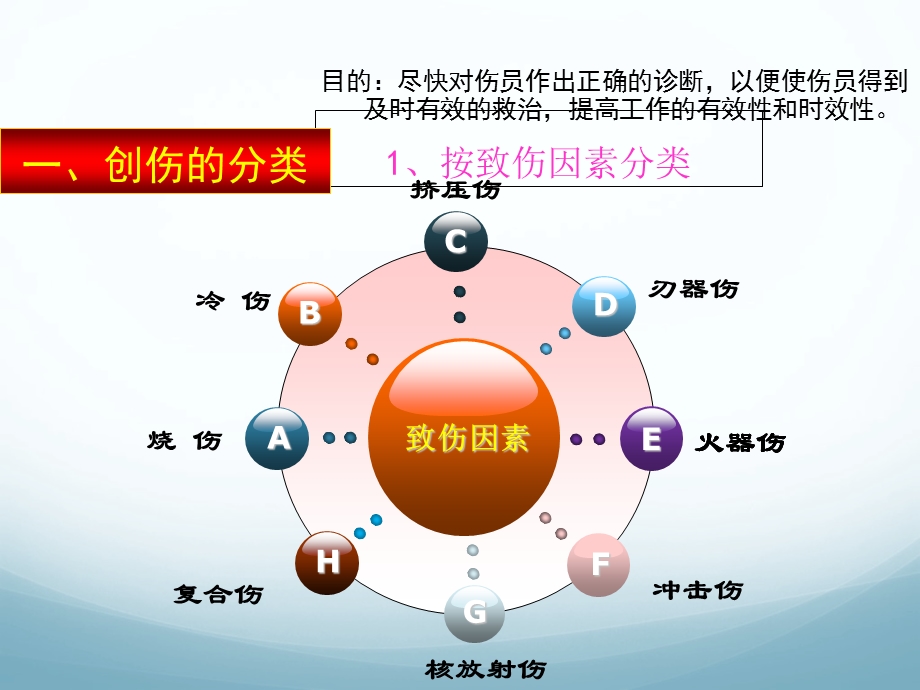 创伤(第八版)PPT课件精选文档.ppt_第2页