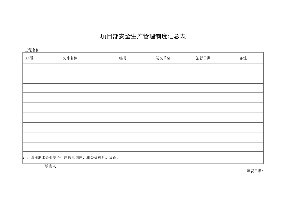 项目部安全生产管理制度汇总表.docx_第1页