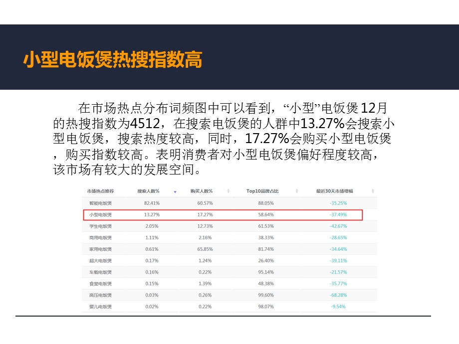 细分市场数据：小型电饭煲市场可行性分析报告.pptx_第3页