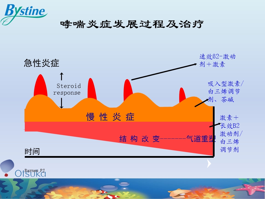 白三平儿科科会精选文档.pptx_第2页