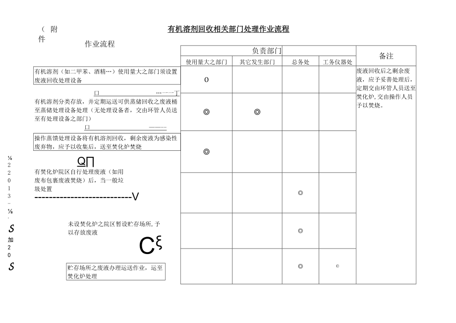 医院有机溶剂回收相关部门处理作业流程.docx_第1页