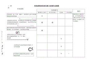 医院有机溶剂回收相关部门处理作业流程.docx