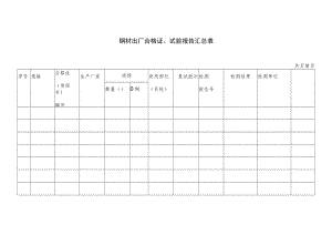 钢材出厂合格证、试验报告汇总表.docx