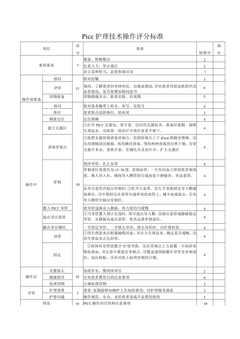 妇幼保健院经外周插管的中心静脉导管(PICC)护理技术操作考核评分标准.docx_第3页