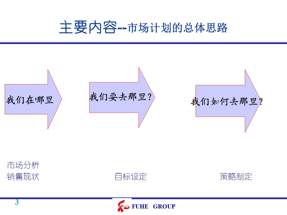 安赛玛药品市场计划文档资料.ppt_第3页