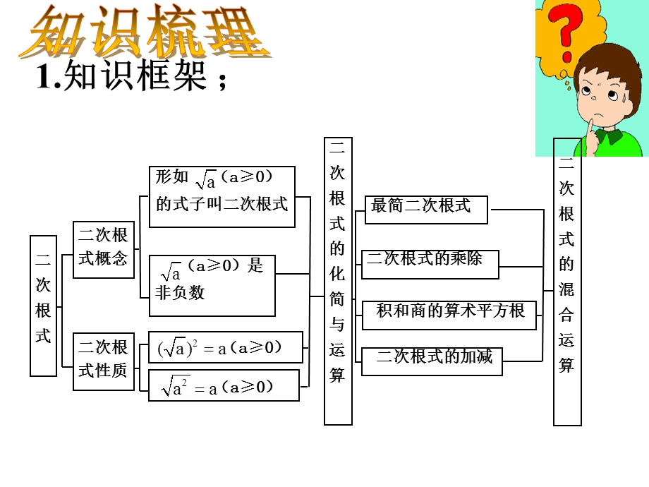 二次根式的复习和小结[精选文档].ppt_第2页