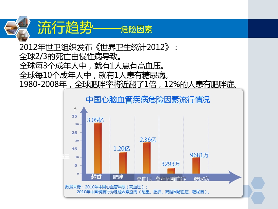 心脑血管疾病流行趋势应对与现状文档资料.ppt_第2页