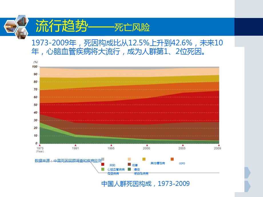 心脑血管疾病流行趋势应对与现状文档资料.ppt_第3页