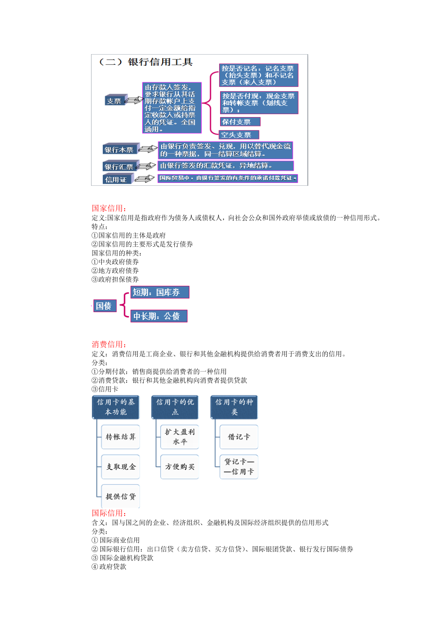 金融学期末复习.doc_第3页