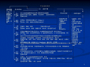 急性有机磷农药中毒的诊疗与护理精选文档.ppt