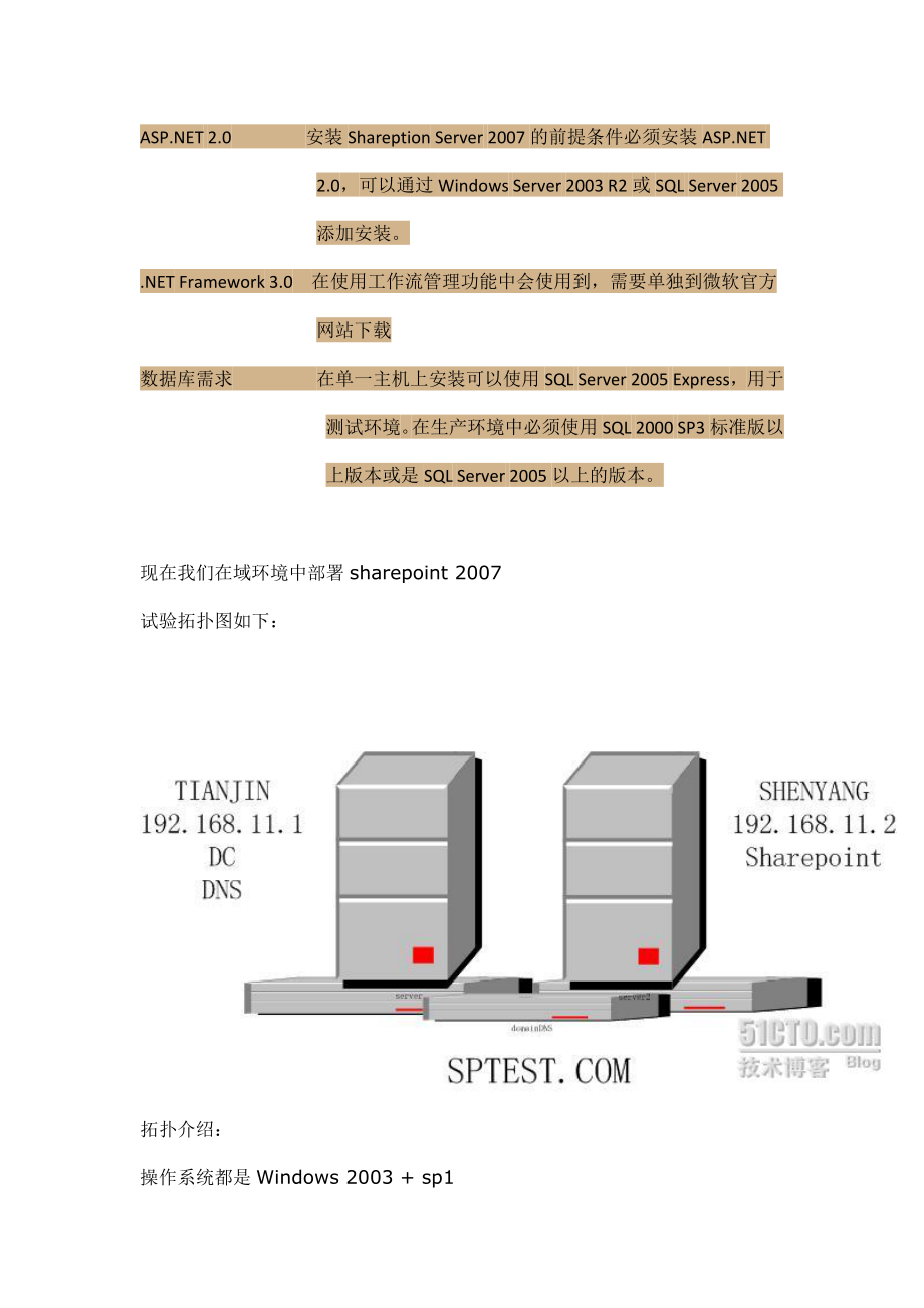 [计算机软件及应用]详细图解SharePoint部署和配置过程.doc_第2页