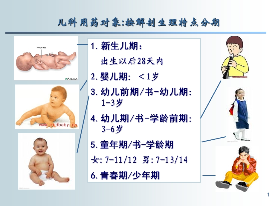 儿科合理用药文档资料.ppt_第1页