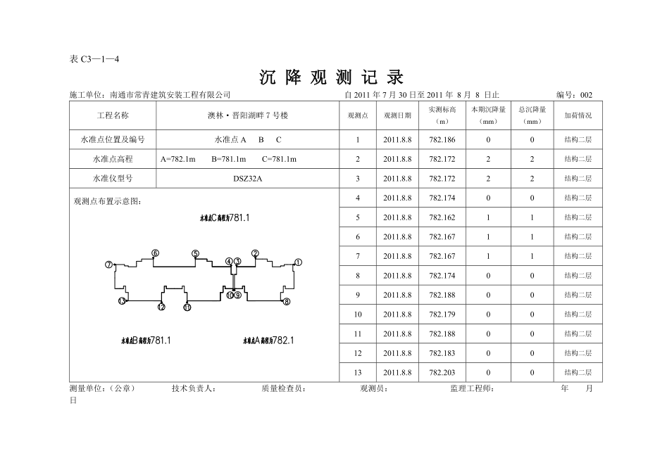 [解决方案]沉降观测表C3—1—4doc空表格.doc_第2页