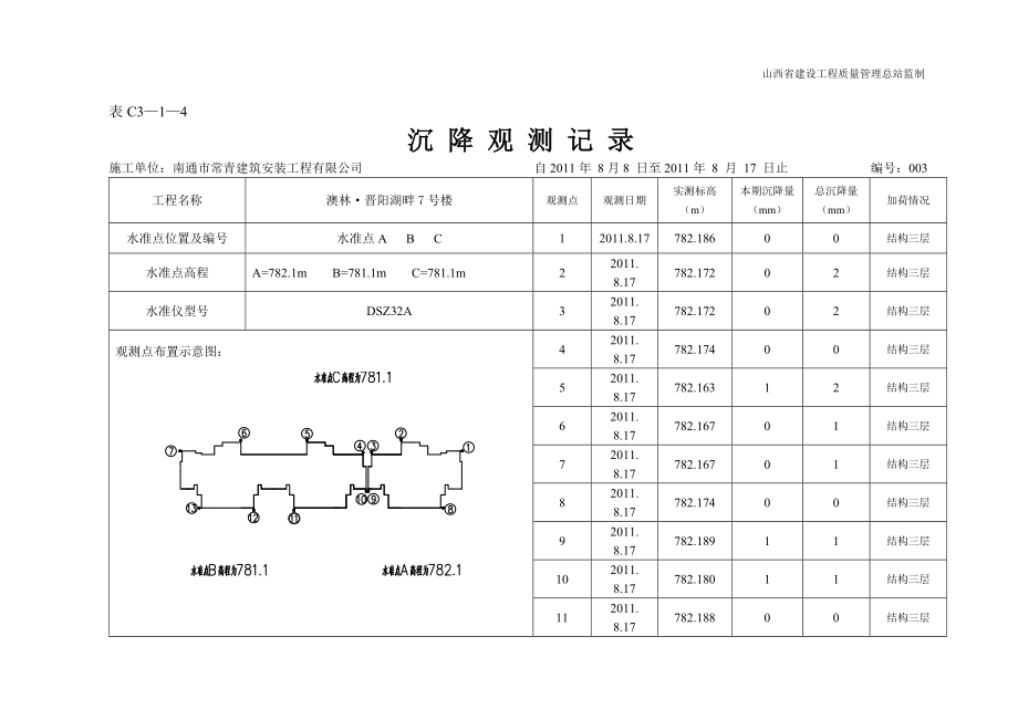 [解决方案]沉降观测表C3—1—4doc空表格.doc_第3页