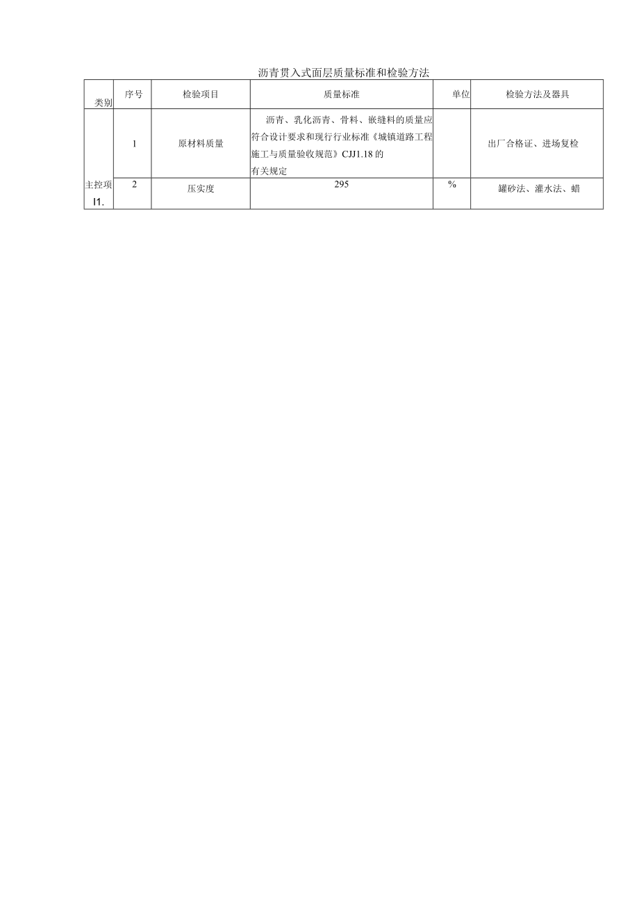 沥青贯入式面层质量标准和检验方法.docx_第1页