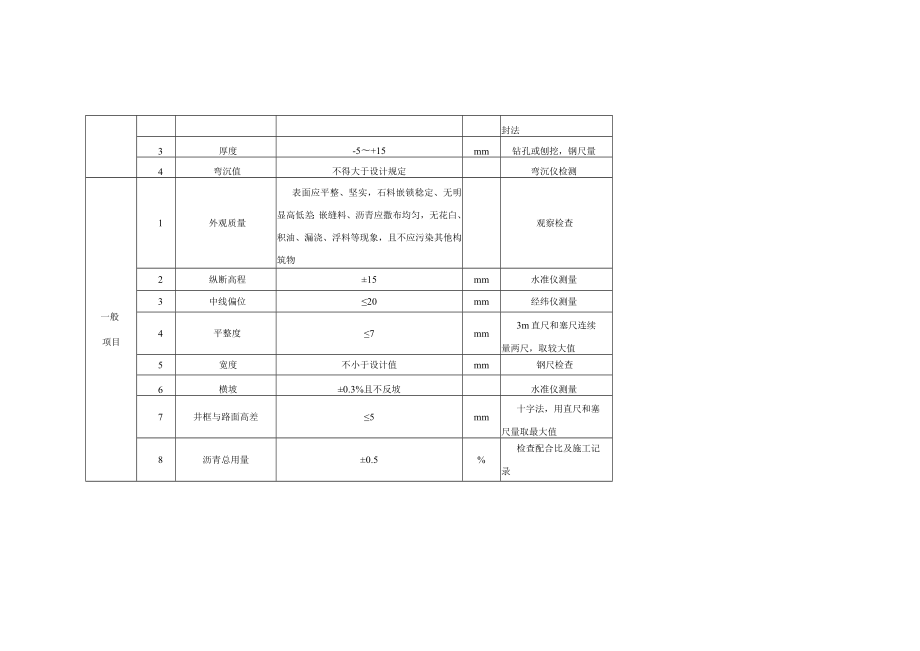 沥青贯入式面层质量标准和检验方法.docx_第2页