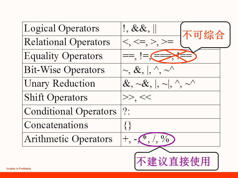 [PPT模板]5运算符及表达式.ppt_第3页