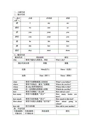 小学六年级英语语法.doc