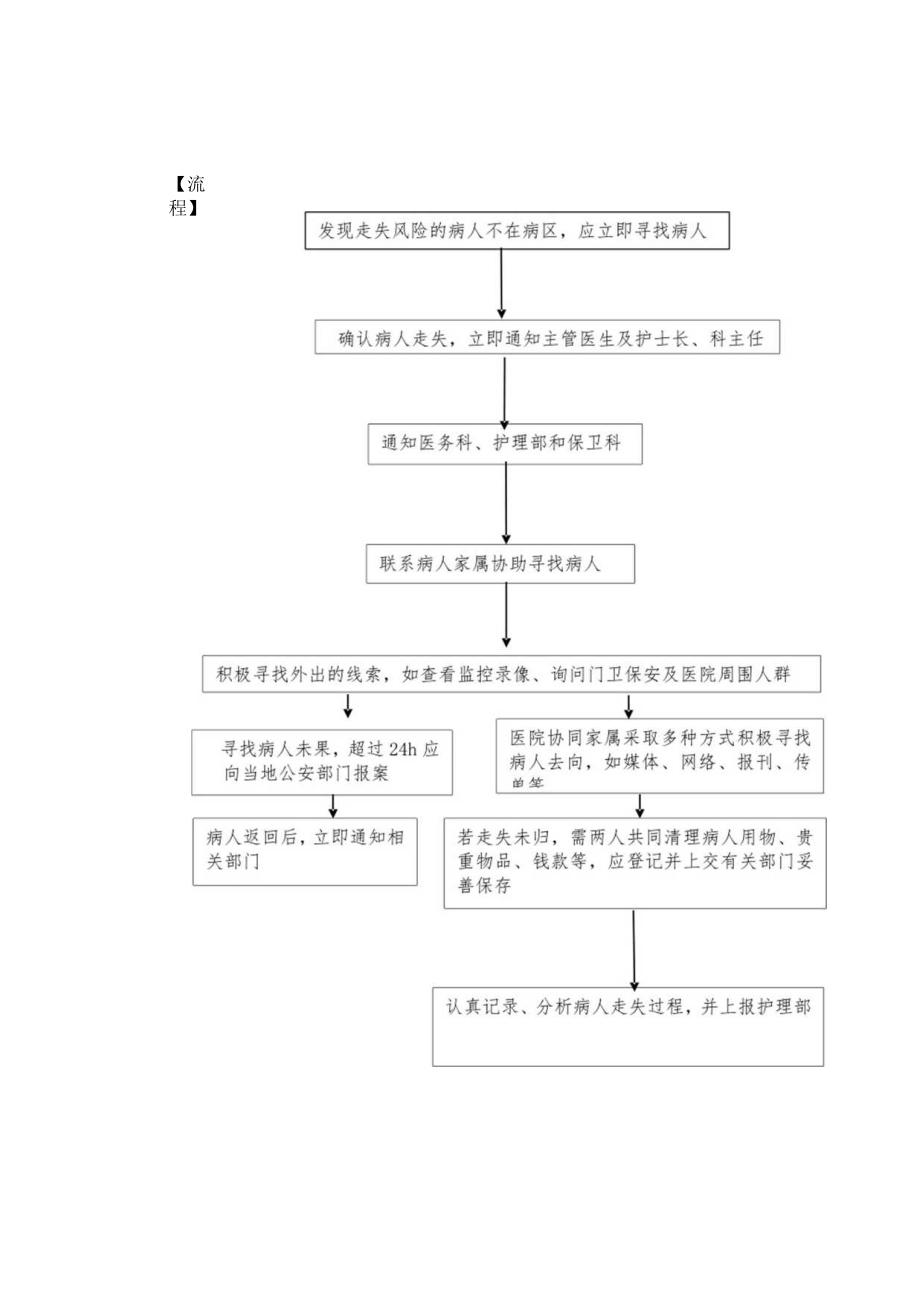 病人走失的应急预案与流程.docx_第2页