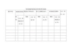 居民健康档案规范化管理经费分配表.docx