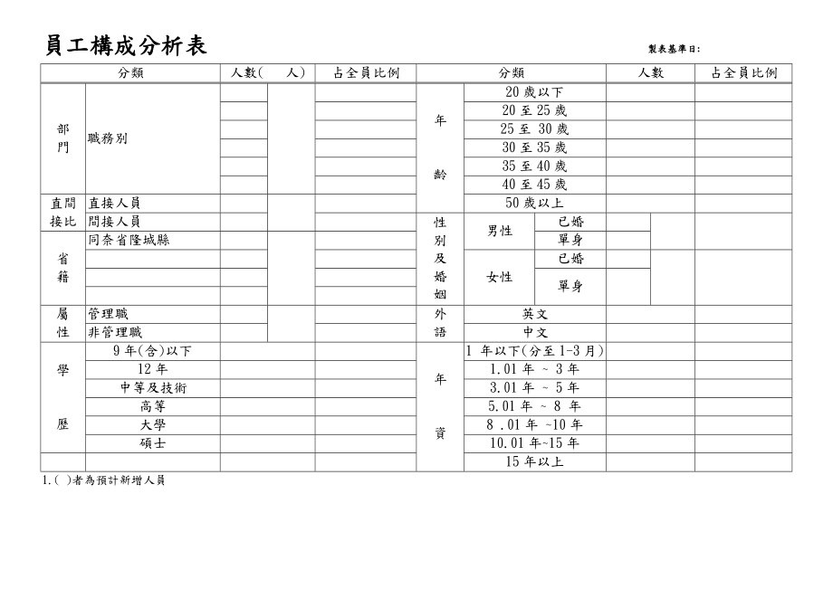 [求职简历]员工构成分析表9空白.doc_第1页