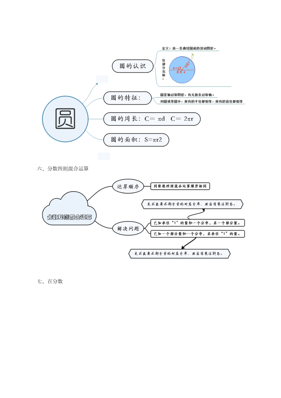 青岛版六年级数学上册全册思维导图.doc_第3页