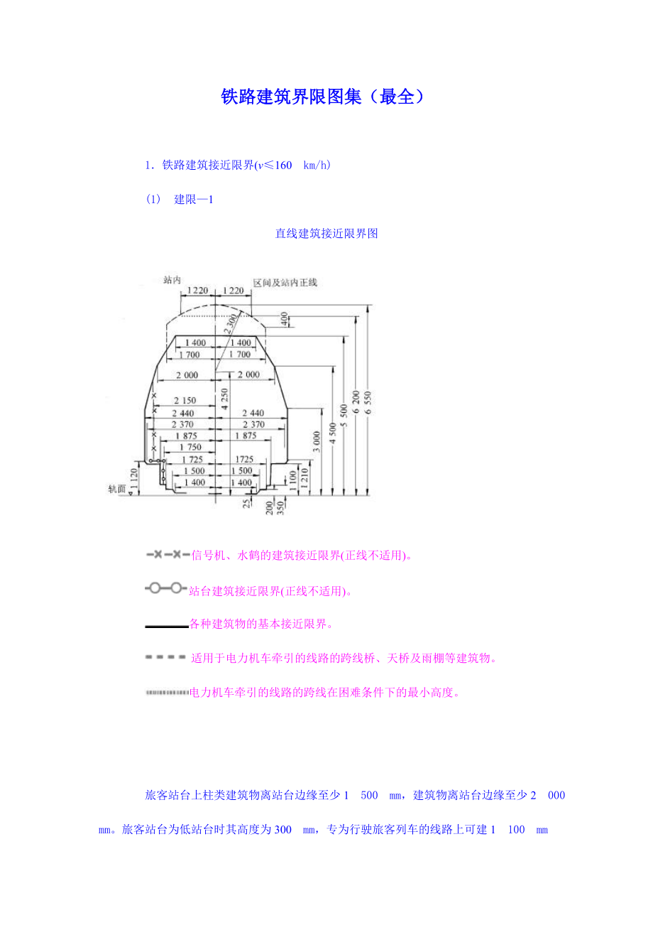 铁路限界图集(最全)课件.doc_第1页