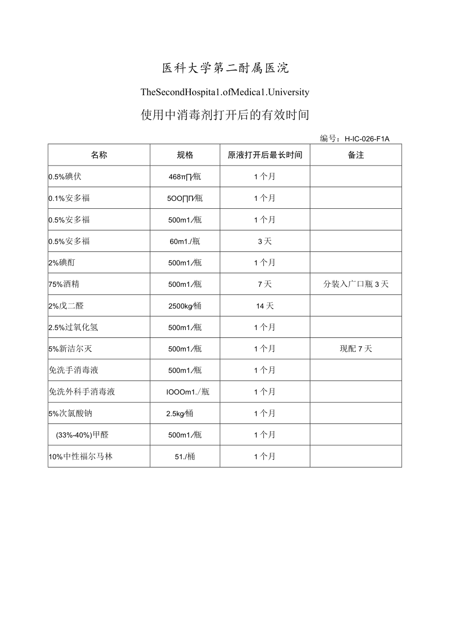 医院使用中消毒剂打开后的有效时间说明表.docx_第1页