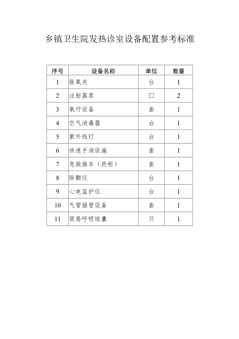 乡镇卫生院发热诊室设备配置参考标准（2022）.docx_第1页