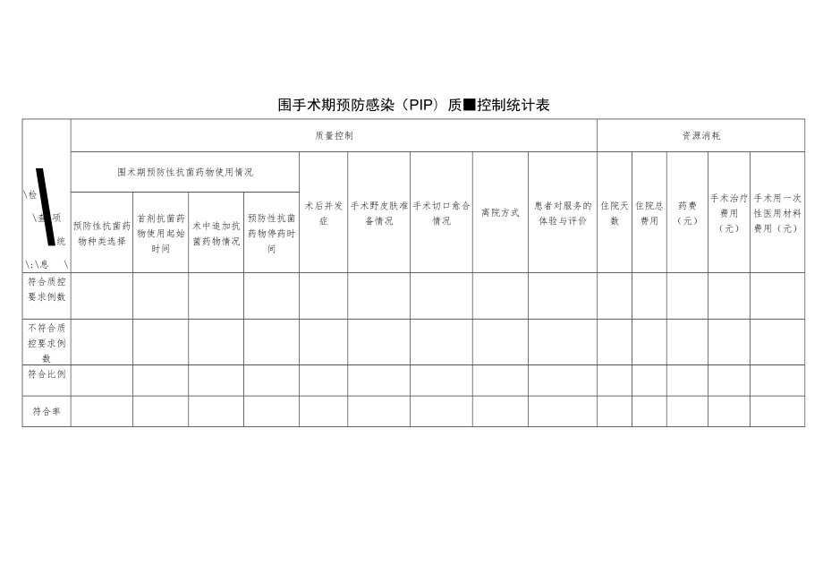 围手术期预防感染（PIP）单病种质量控制统计表.docx_第1页