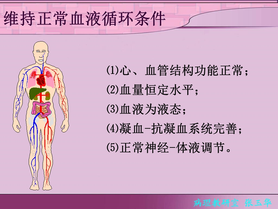 02第二章局部血液循环障碍文档资料.ppt_第3页