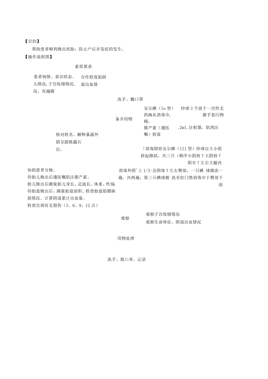 妇婴医院护理技术操作协助利凡诺引产分娩法操作流程图与考核评分标准.docx_第1页