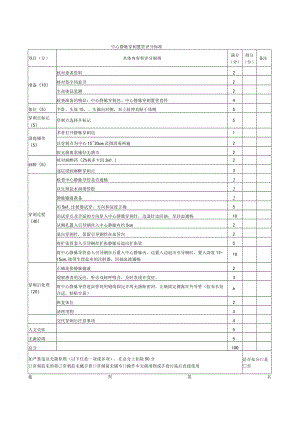 中心静脉穿刺置管技术操作评分标准.docx