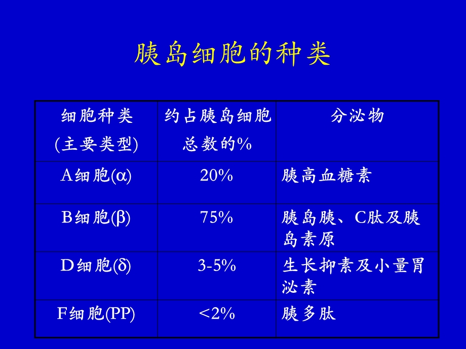 口服降糖药的临床应用精选文档.ppt_第1页