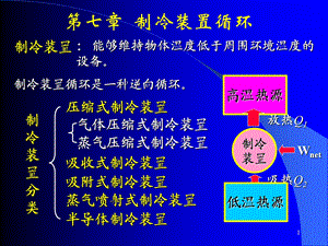 清华大学热工基础课件工程热力学加传热学(8)第七章名师编辑PPT课件.ppt