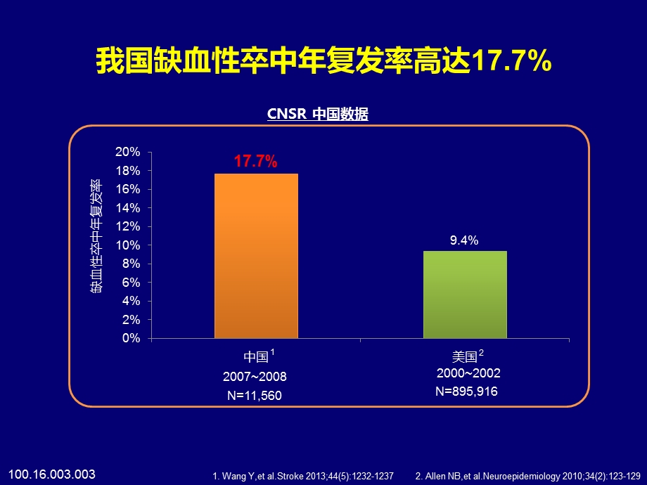 复发缺血性卒中患者的抗血小板治疗文档资料.pptx_第2页