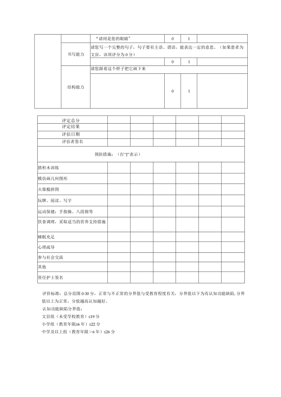 简易智能精神状态评估表（MMSE）及预防措施.docx_第2页