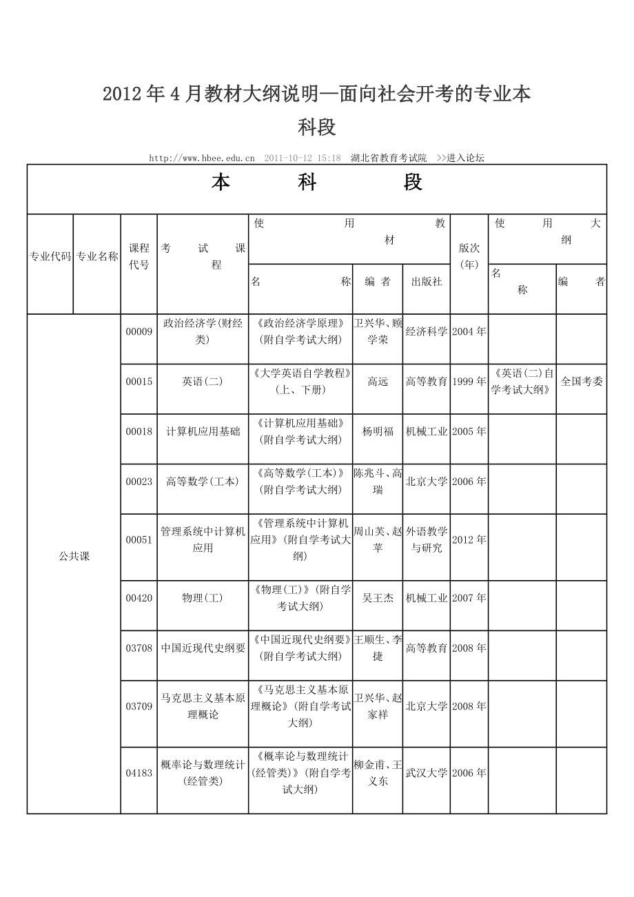 [研究生入学考试]湖北4月自考教材大纲说明.doc_第1页