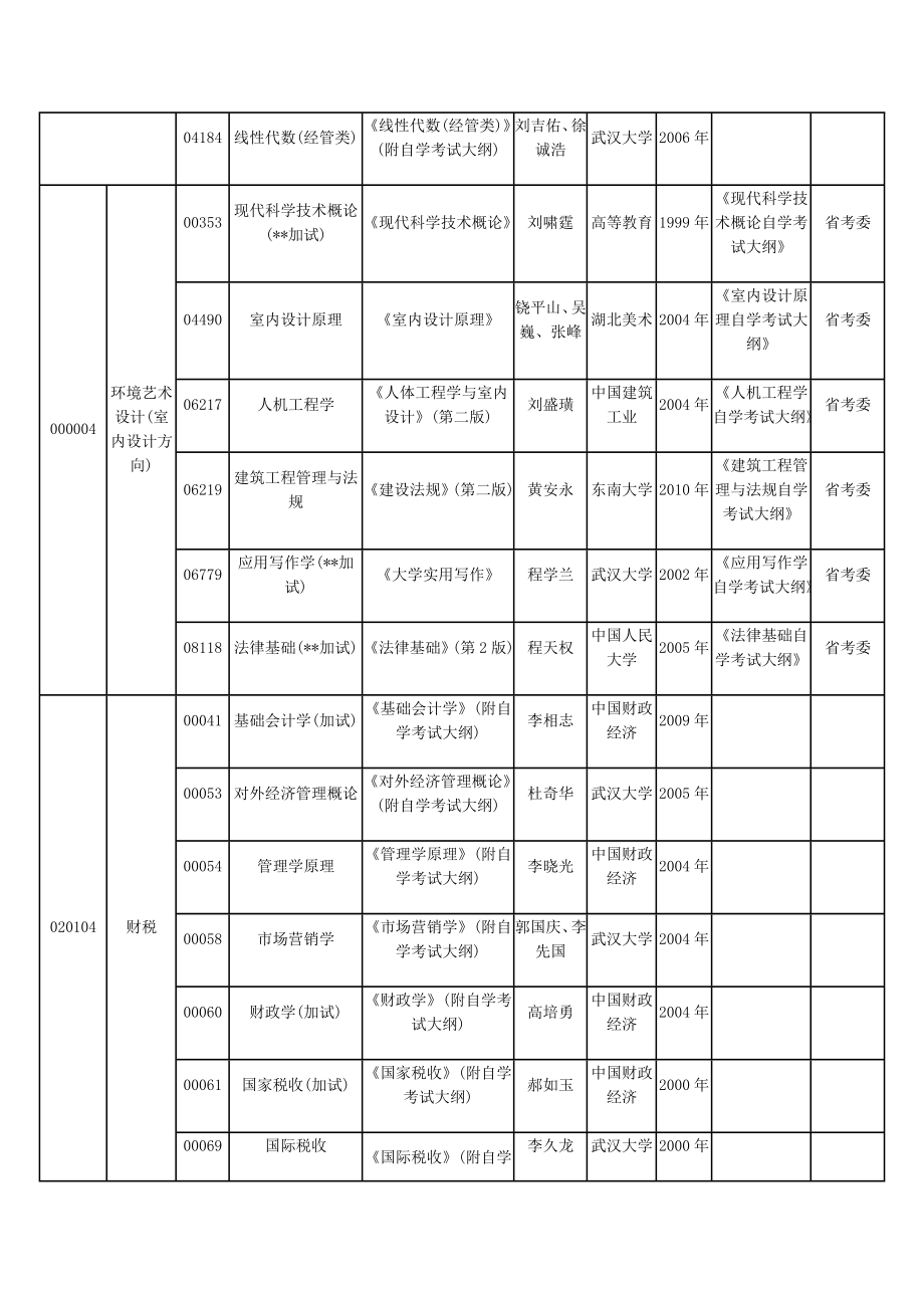 [研究生入学考试]湖北4月自考教材大纲说明.doc_第2页