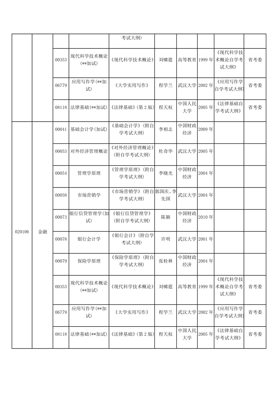 [研究生入学考试]湖北4月自考教材大纲说明.doc_第3页