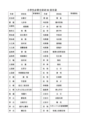 小学生必背古诗词80首.doc