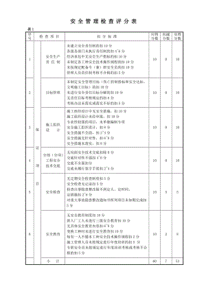 安全管理检查评分表.doc