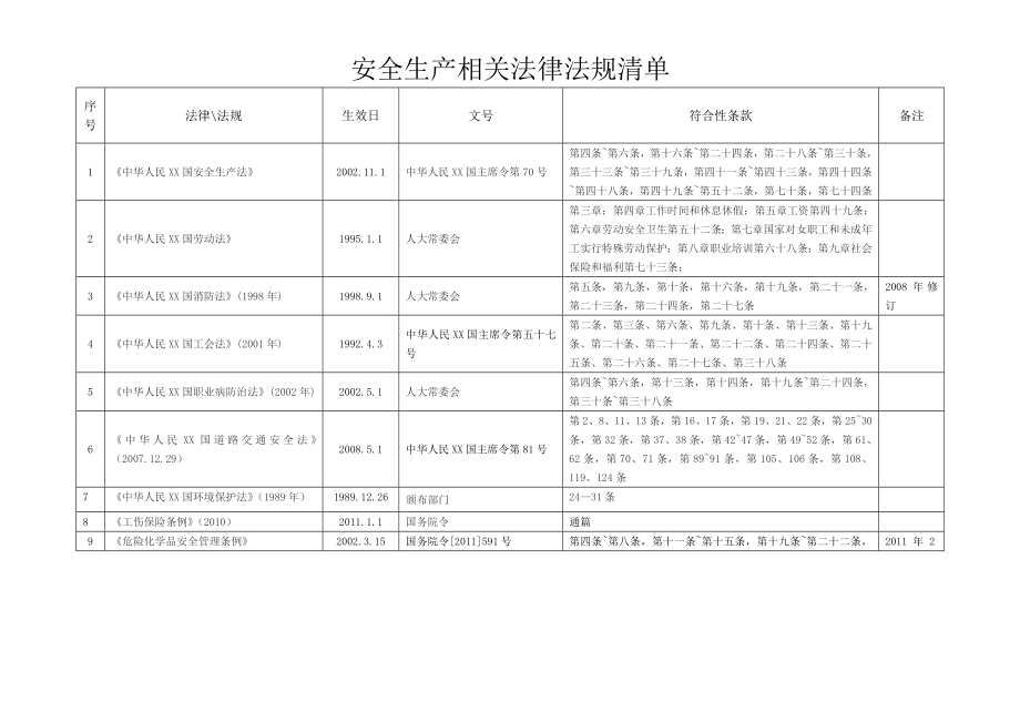 安全生产相关法律法规清单.doc_第1页