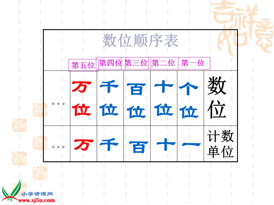 万以内数的认识整理复习题.ppt_第3页