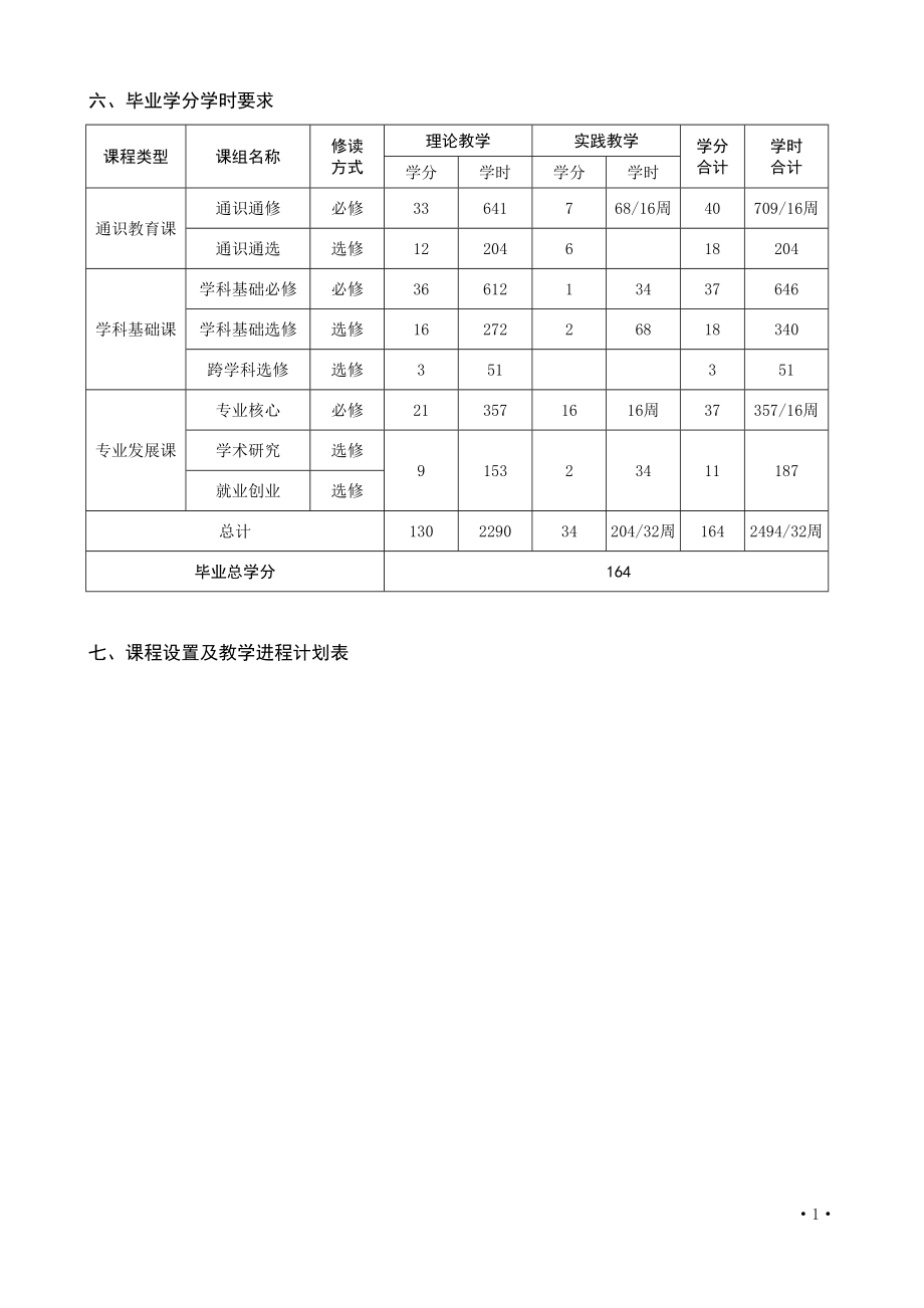 [所有分类]管理学院.doc_第2页