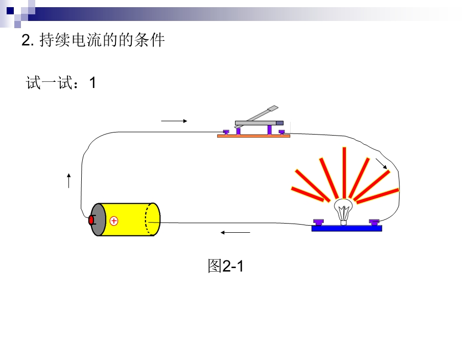 九年级物理电流和电路.ppt_第3页